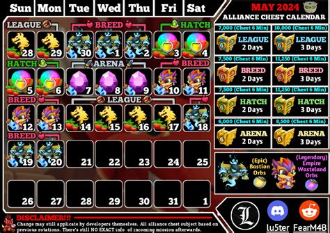 alliance chest dragon city|Upcoming Alliance Chests (May 21 .